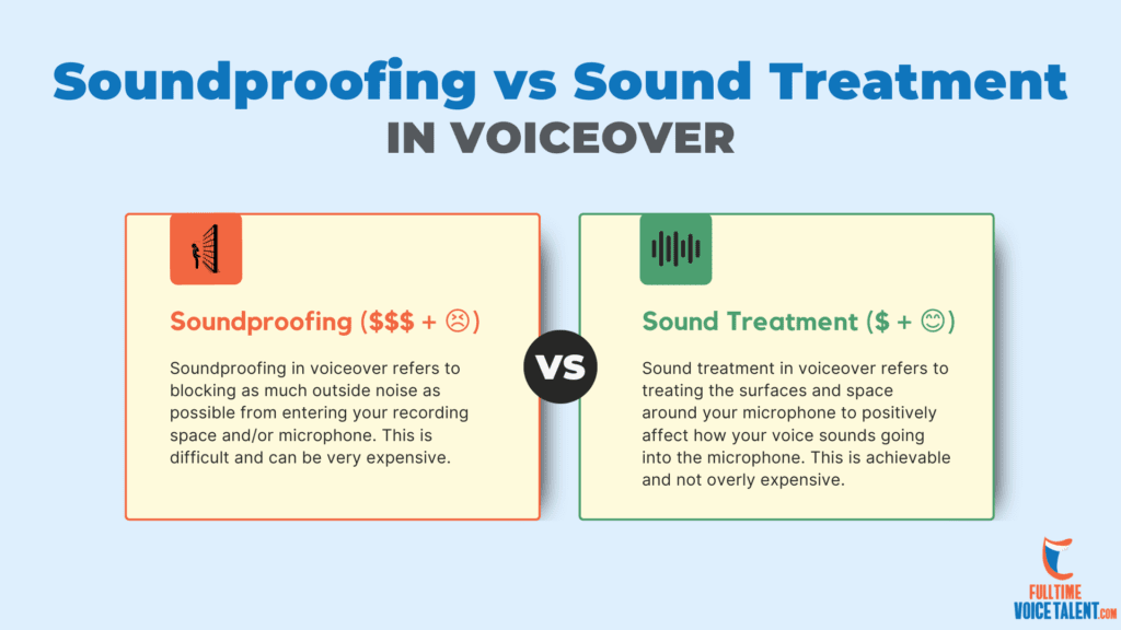 soundproofing vs sound treatment infographic for voiceover
